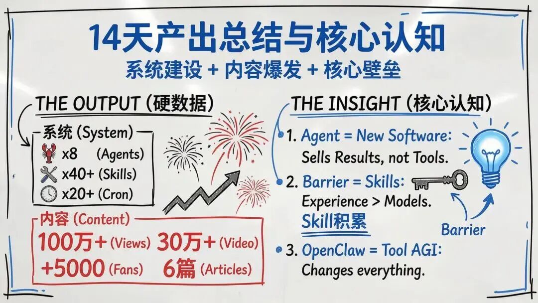 龙虾养成日记PPT看不过瘾？内部版逐字稿来了 配图 22