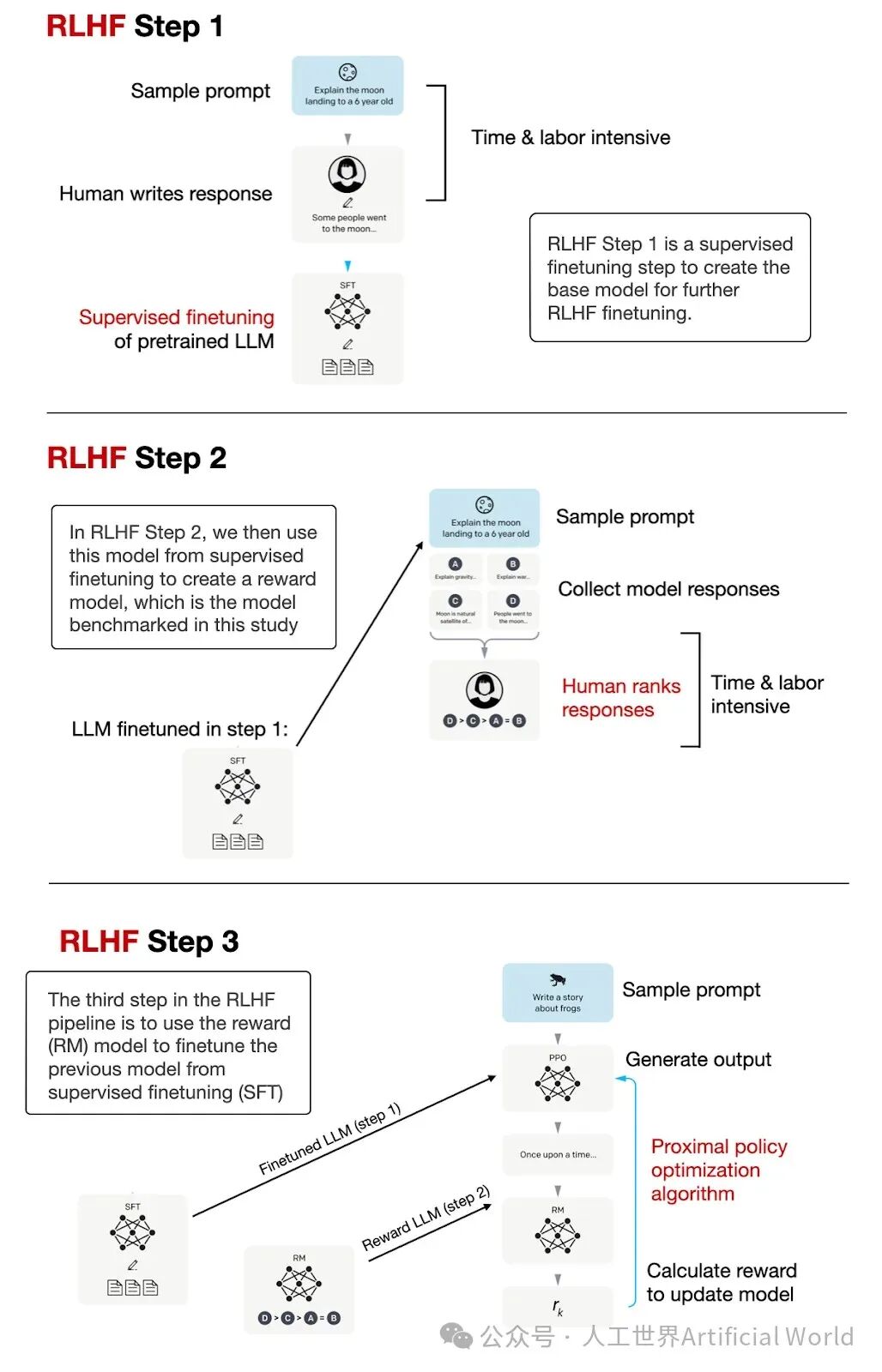 LLM预训练和评估奖励模型的技巧 配图 5