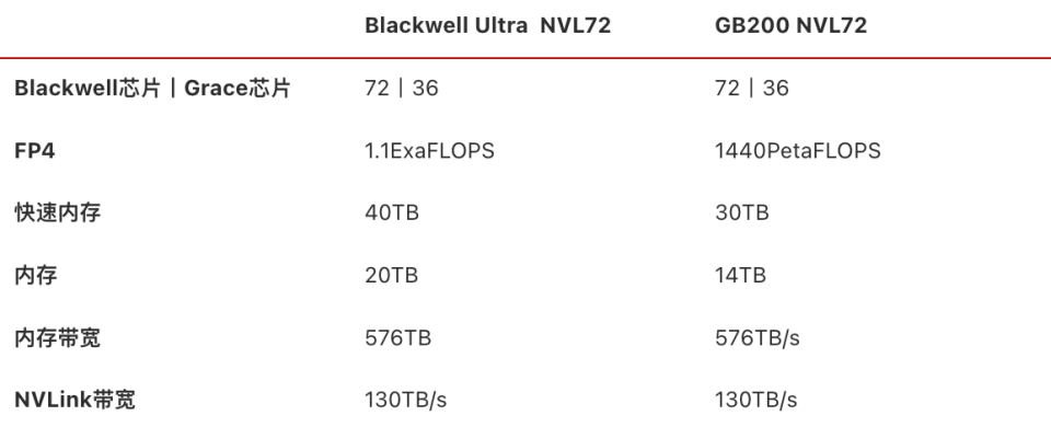 一文读懂英伟达GTC：有关Blackwell全家桶、硅光芯片和黄仁勋的“新故事” 配图 5