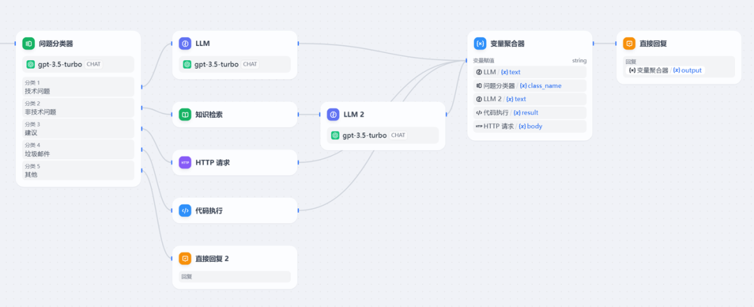 Dify Workflow 重磅更新：Workflow 发布为工具、迭代节点、参数提取，灵活构建生产级 AI 应用 配图 2