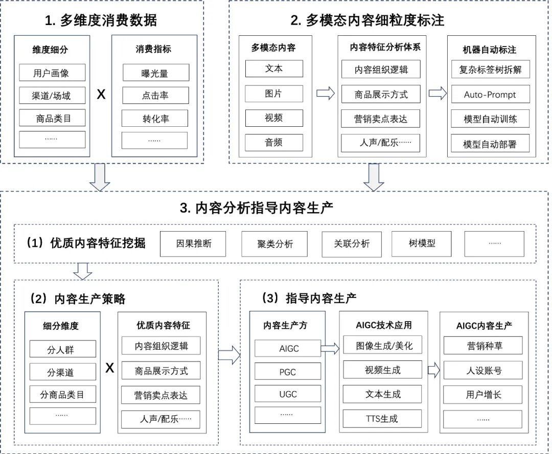大模型时代的内容分析Agent解决方案与业务实践 配图 3
