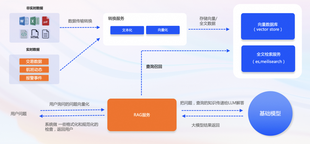 基于事件驱动构建 AI 原生应用 配图 5