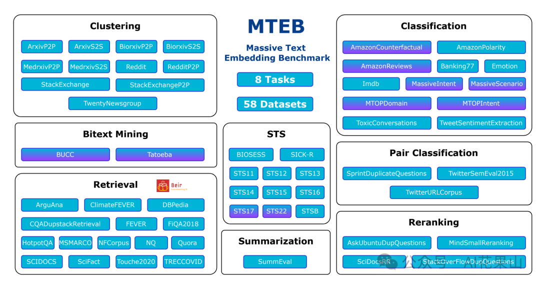 RAG 高效应用指南：Embedding 模型的选择和微调 配图 5