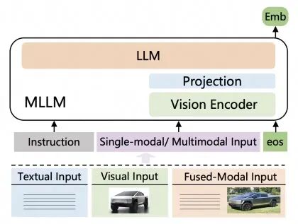 统一多模态Embedding, 通义实验室开源GME系列模型 配图 2