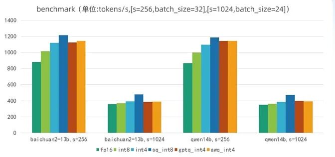 阿里安全使用 NVIDIA NeMo 框架和 TensorRT-LLM 的大模型工程化落地实践 配图 8