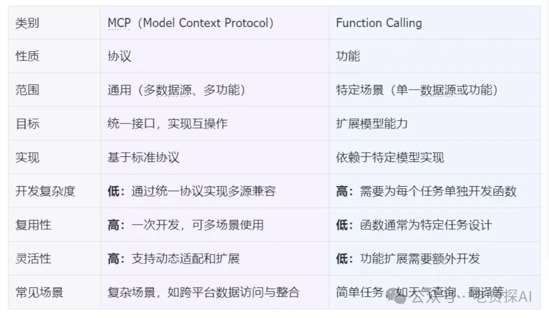 解读模型上下文协议(MCP)：新一代工程师的入门指南 配图 5