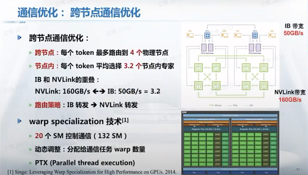 我们应如何看待DeepSeek的557.6万美元训练成本？｜甲子光年 配图 12