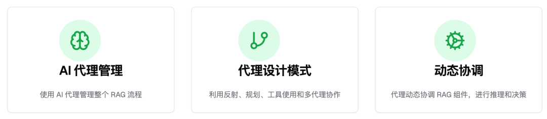 RAG 的五大范式 配图 20