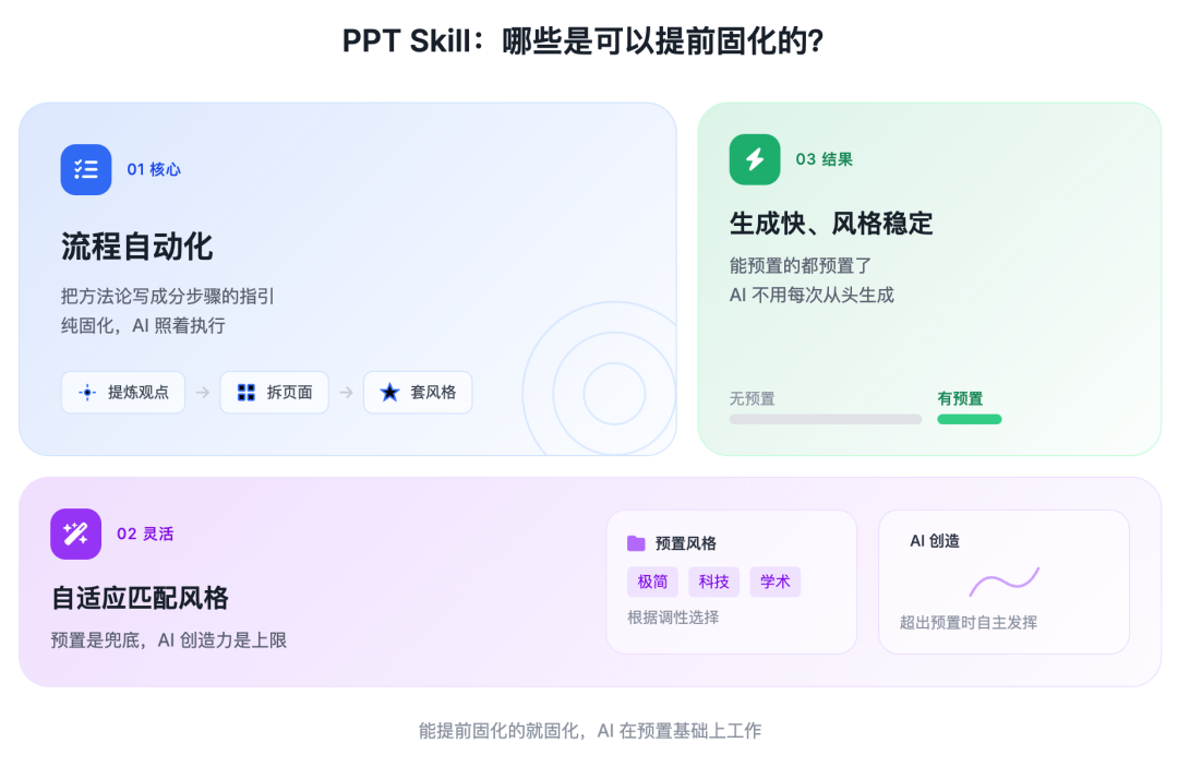 Coze Skill 速通教程：一文学会 Skill 设计方法 配图 13