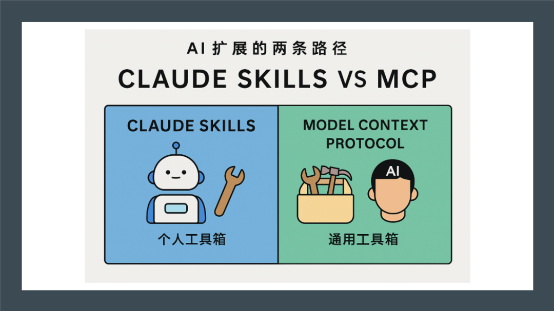 Claude Agents Skills vs MCP：AI 扩展的两条路径 配图 2
