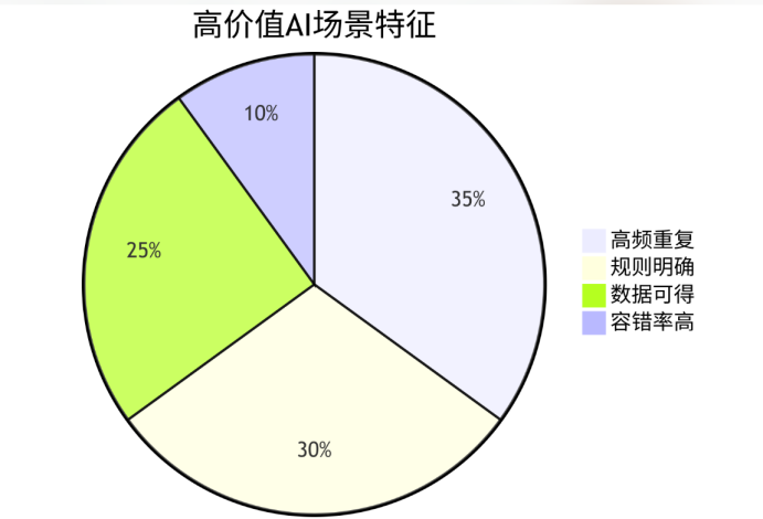 并非所有企业，都适合搞 AI 配图 2