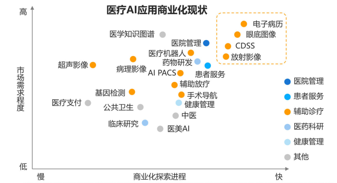 最新GenAI的10大应用趋势 配图 4