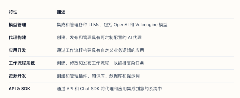 《开源版Coze 和 Dify 深度 PK：谁能成为你的 AI 应用开发利器？》 配图 4