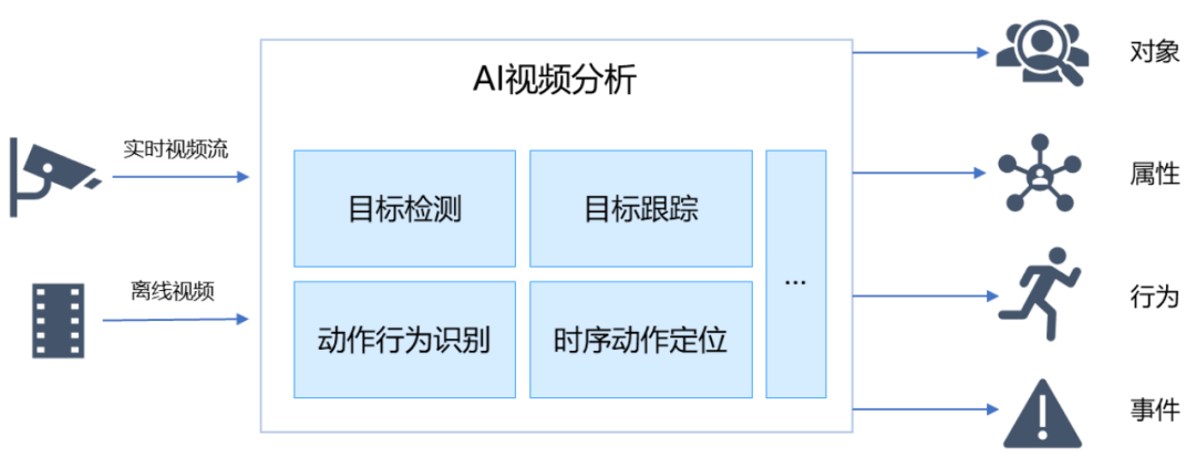 AI视频分析与激光测距技术在工业中的应用 配图 2