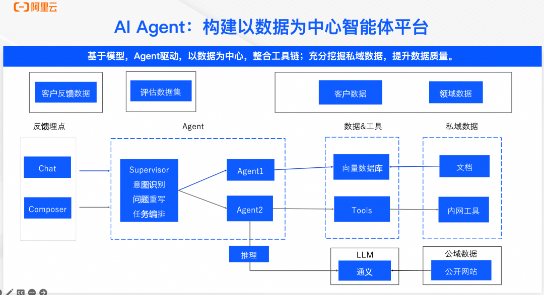 AI Agent 的发展趋势和开源技术实践 配图 4