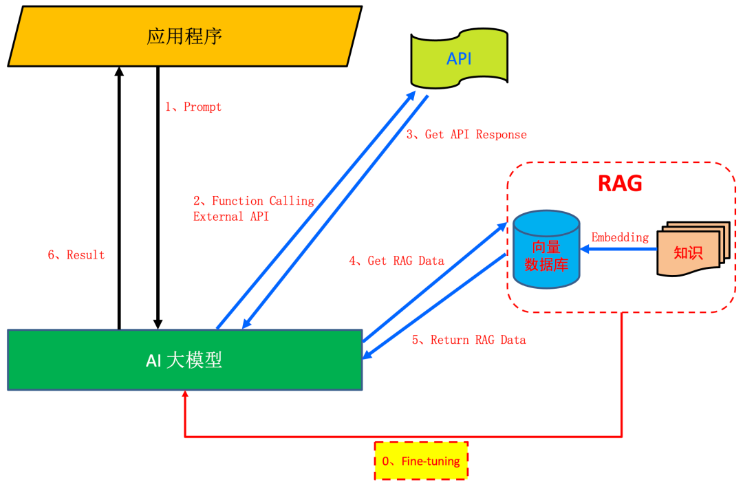 行业大模型的底层逻辑究竟如何？ 配图 4
