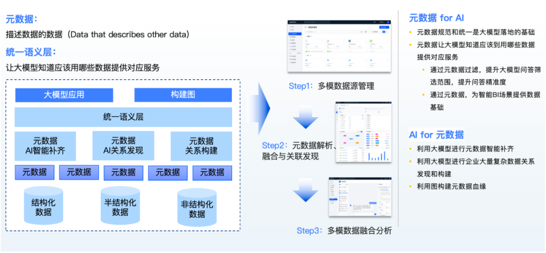 【数智化案例展】立臻科技——大模型助力制造企业数据智能化 配图 3