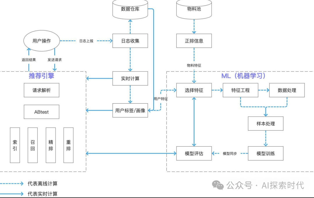 你知道大模型能做哪些事情吗？——大模型的任务类型以及应用场景 配图 3