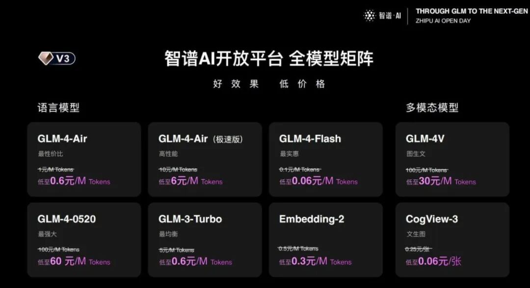 GLM-4开源版本终于来了：超越Llama3，多模态比肩GPT4V，MaaS平台也大升级 配图 2