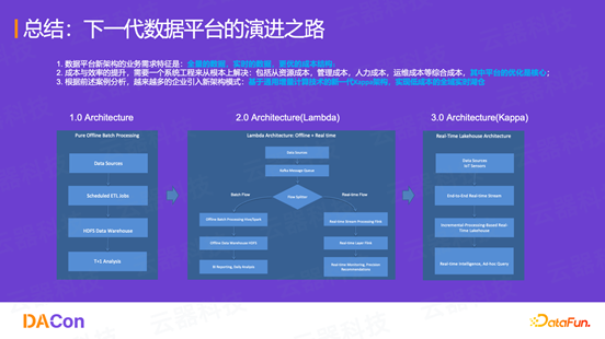 大数据平台降本增效实践：四大典型场景的成本优化之路 配图 20