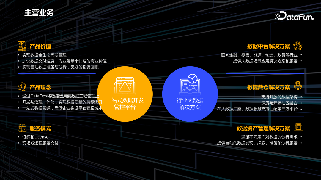 DataOps+大模型促进数据工程创新 配图 35