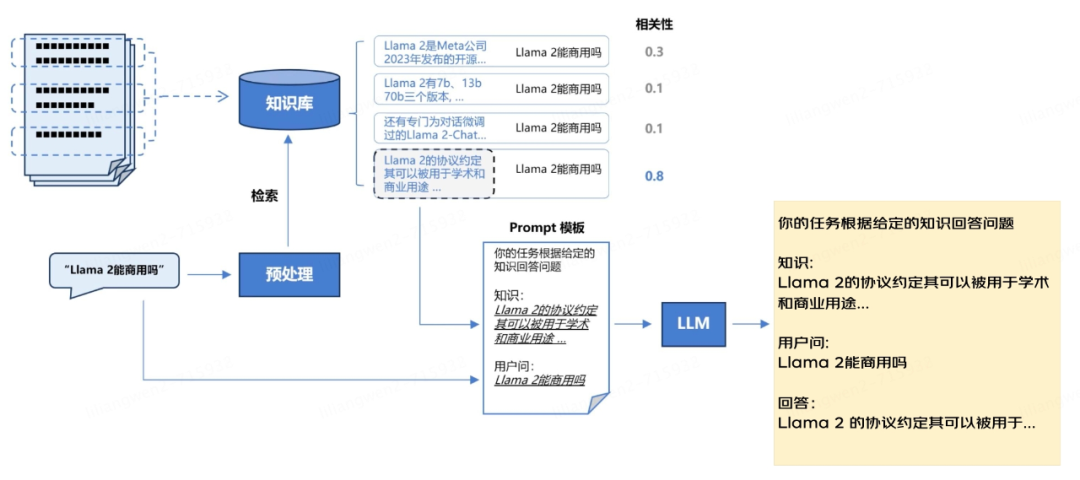 大模型应用之路：从提示词到通用人工智能（AGI） 配图 3