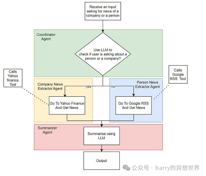 多智能体系统与大型语言模型的协同应用研究 配图 3