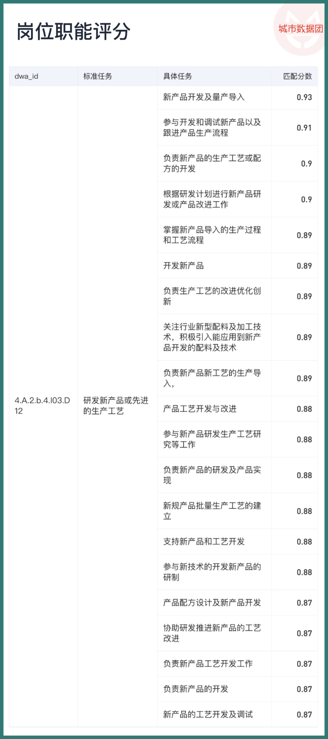 大模型正改变劳动力市场，以未曾设想的方式 配图 2