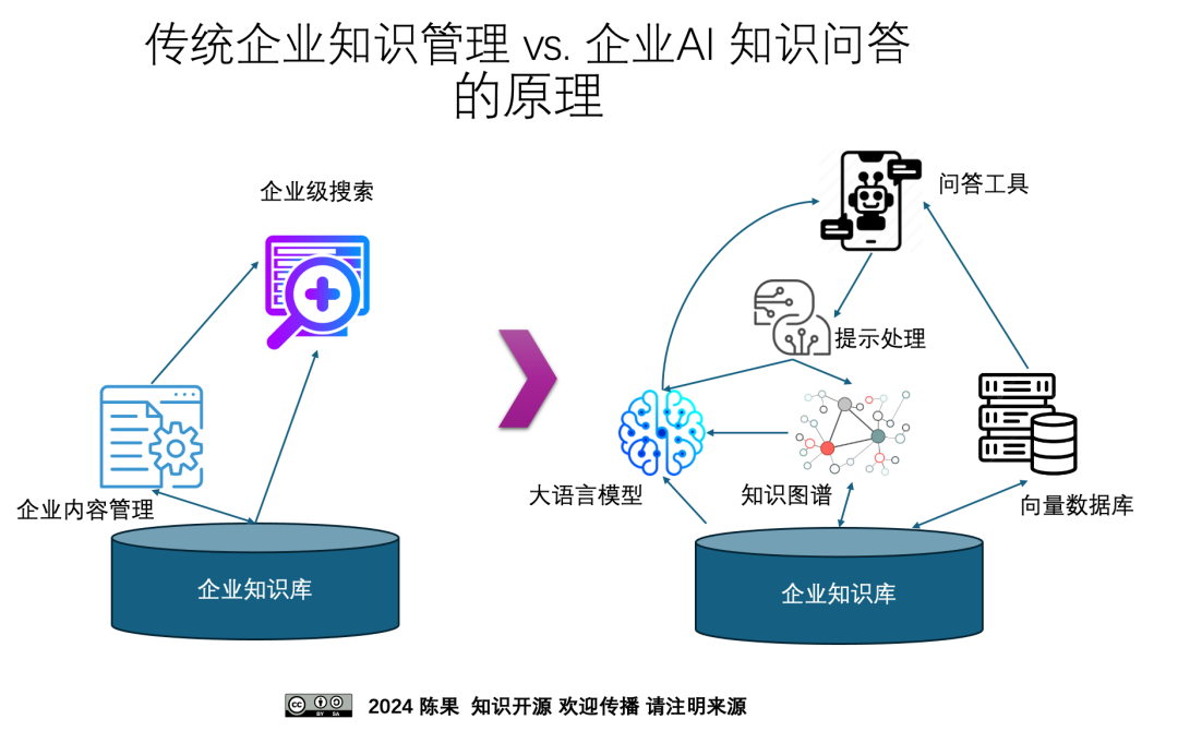 飞书知识问答 ｜ 企业级知识管理进入AI时代 配图 3