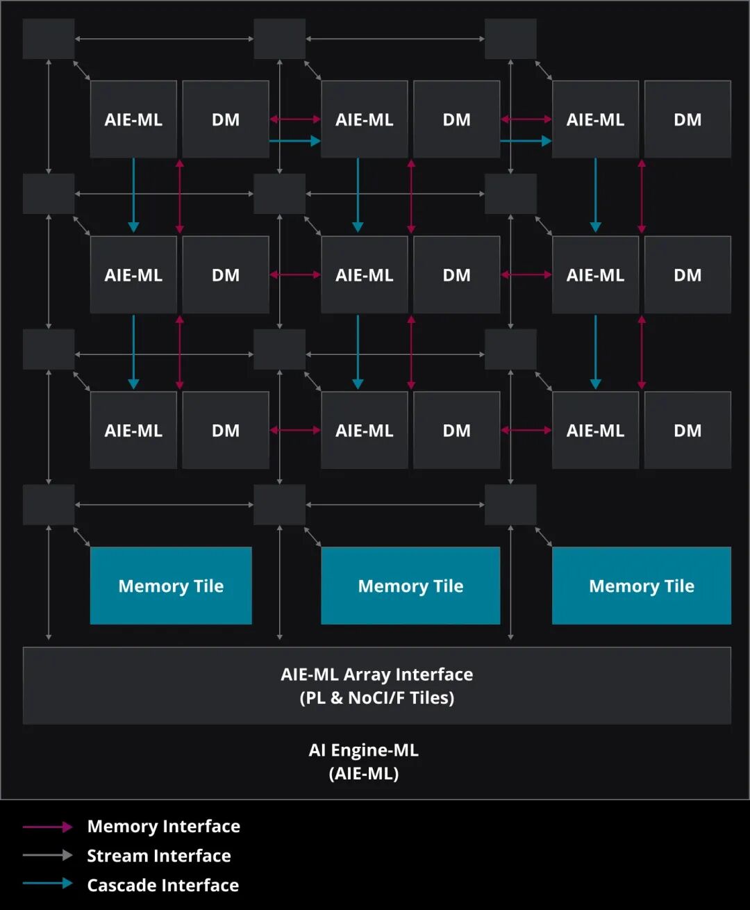 为什么AI PC需要NPU？ 配图 3