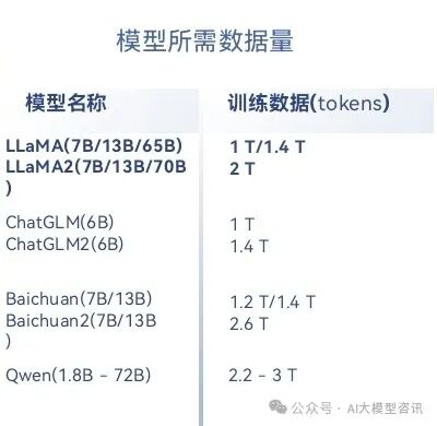大语言模型的“大”体现在哪里 配图 2
