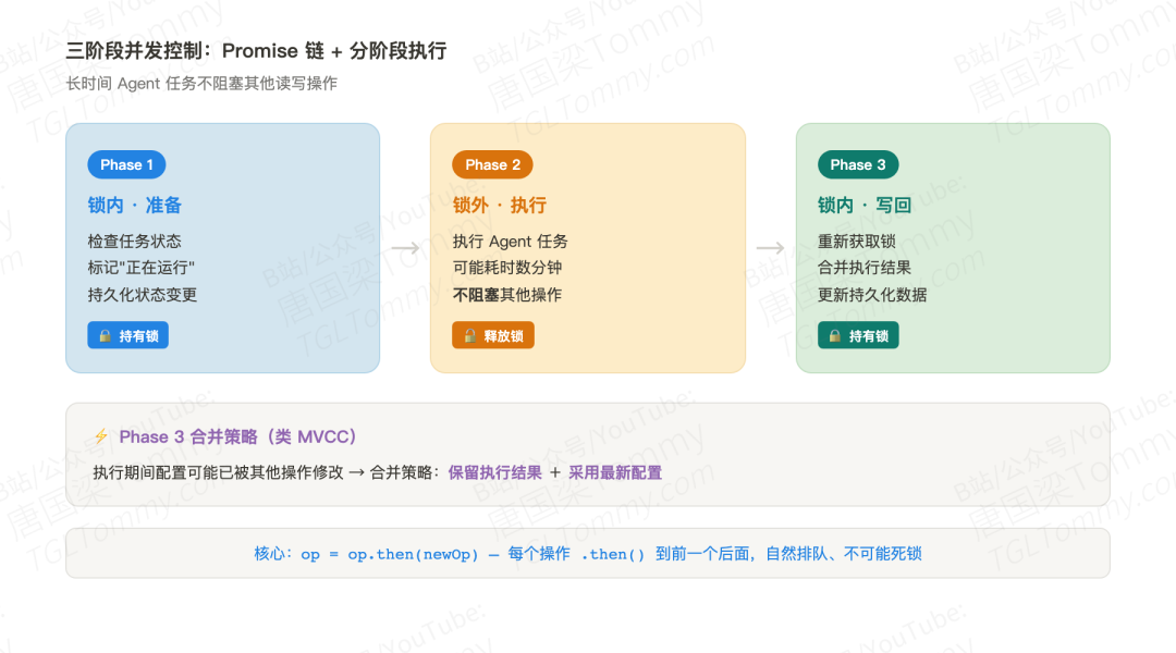 OpenClaw 如何用纯 TypeScript 造了一套 Agent 调度系统 配图 5