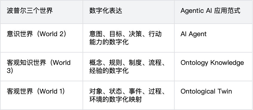 从替人写代码到为智能体造世界 配图 6