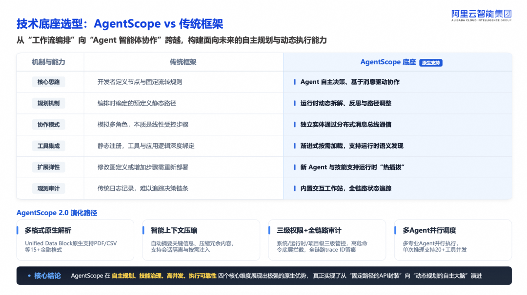 基于 AgentScope 构建金融级智能体底座实战 配图 13