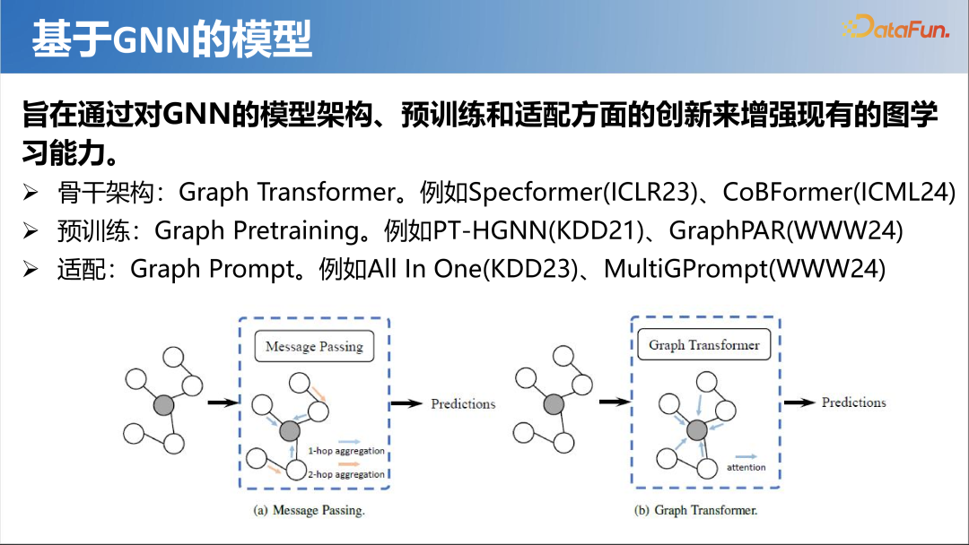 大模型时代的图机器学习 配图 16
