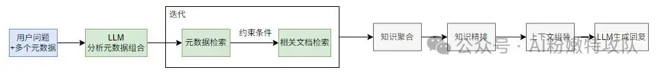 RAG越来越不准？你可能忽略了“元数据”的力量 配图 4