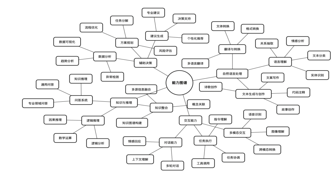 一文了解DeepSeek及应用场景 配图 10
