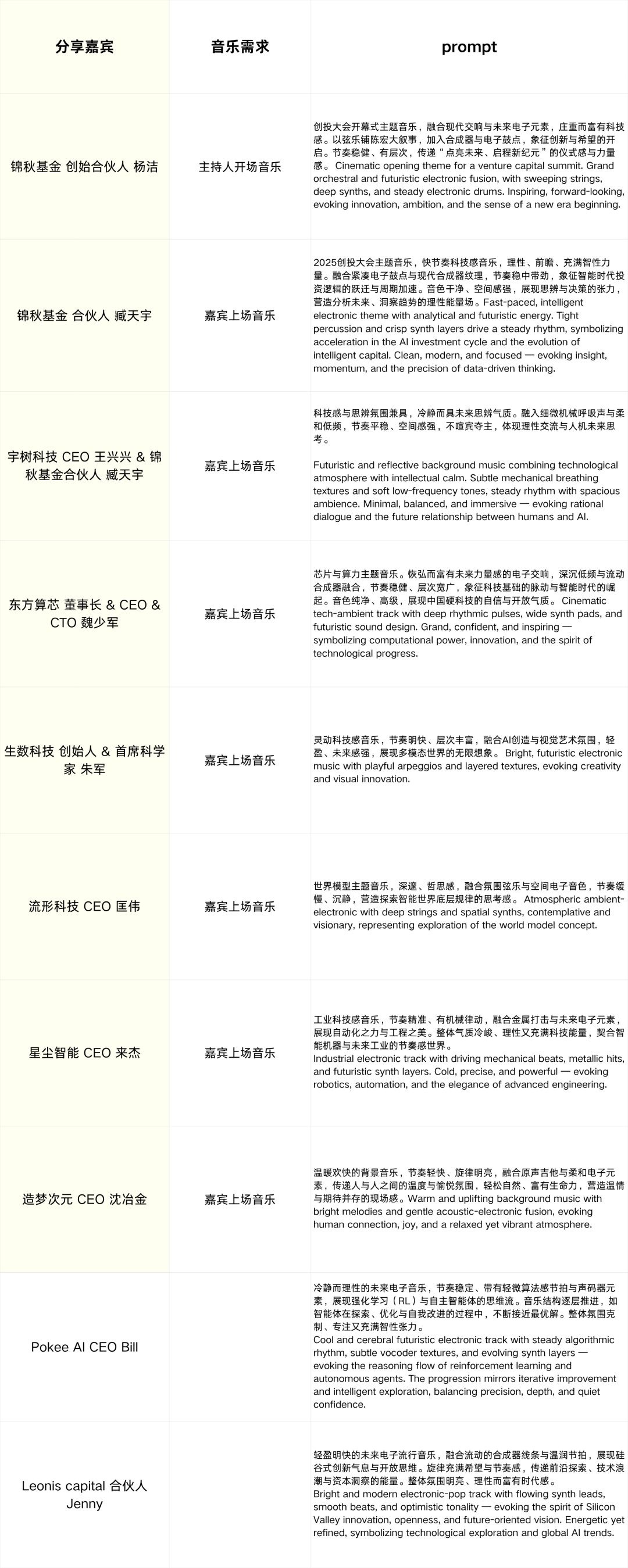 我们大胆做了个决定，大会所有音乐bgm由AI生成，这部分预算可以省了！｜Jinqiu Scan 配图 4
