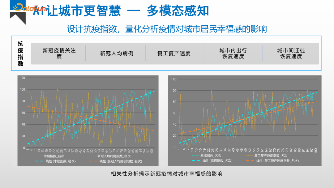 大数据和大模型时代的人工智能研究和应用 配图 12