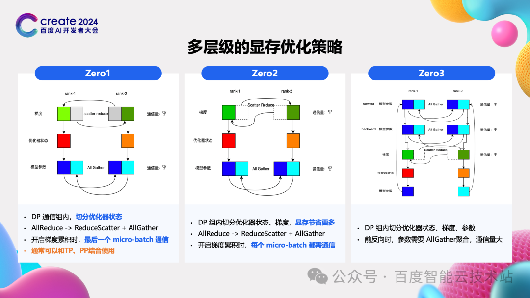百度百舸 AIAK-LLM 的大模型训练和推理加速实践 配图 8