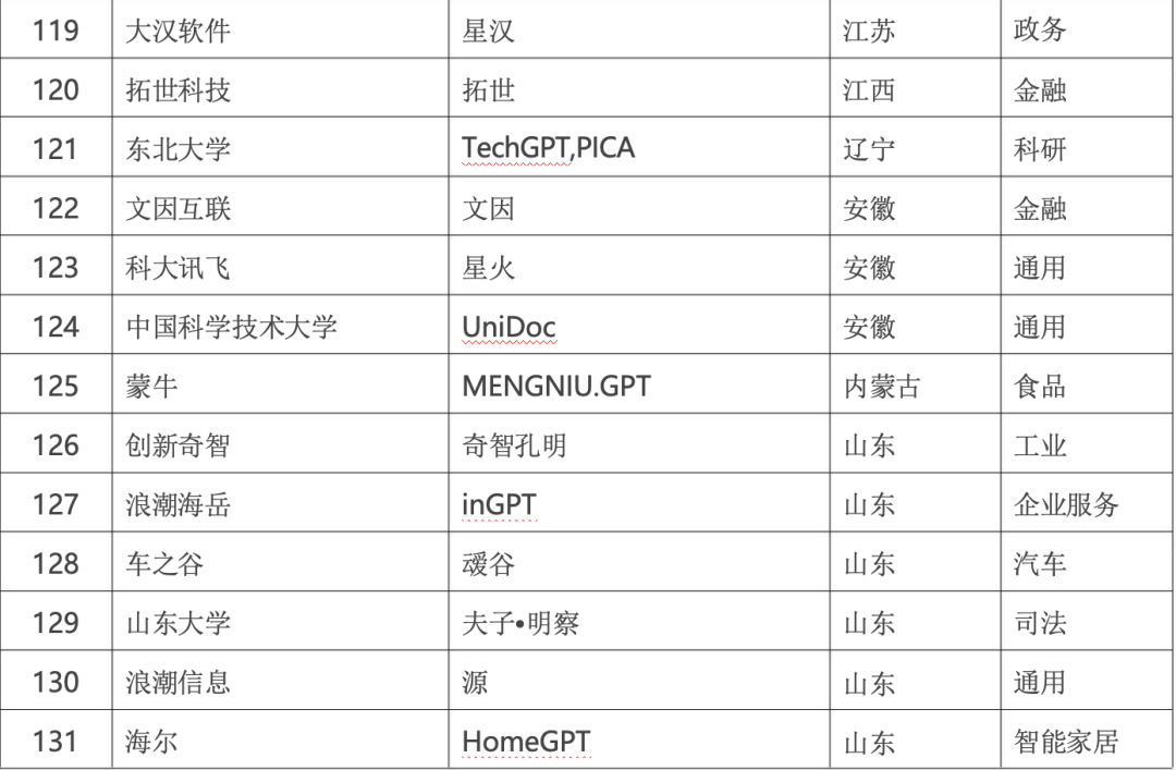 政务大模型：推动数字政府建设的新引擎 配图 22