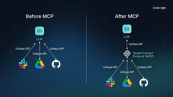 告别低效对话：MCP 与 ACP/A2A 的 AI 聊天新思路 配图 2