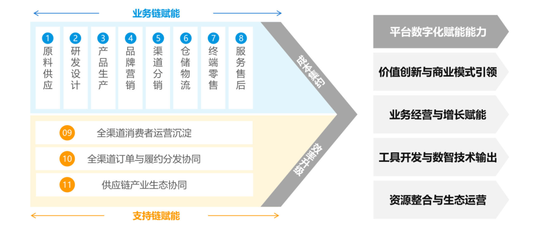 最新GenAI的10大应用趋势 配图 2