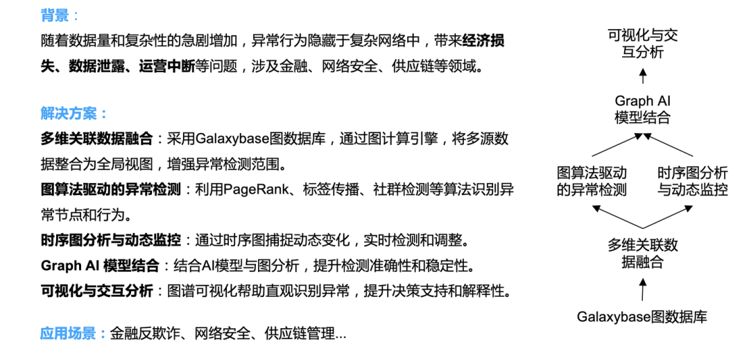 解读 Graph+AI 白皮书：LLM 浪潮下，Graph 尚有何为？ 配图 15