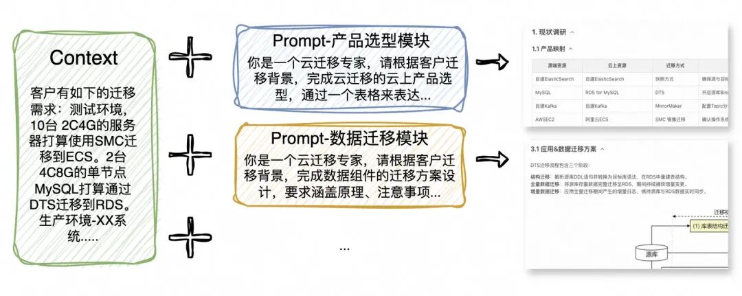 用最简单的大模型技术打造一个迁云专家有多难？ 配图 5