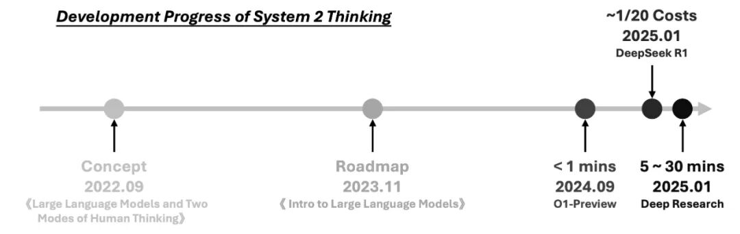 <think>之后，是什么？