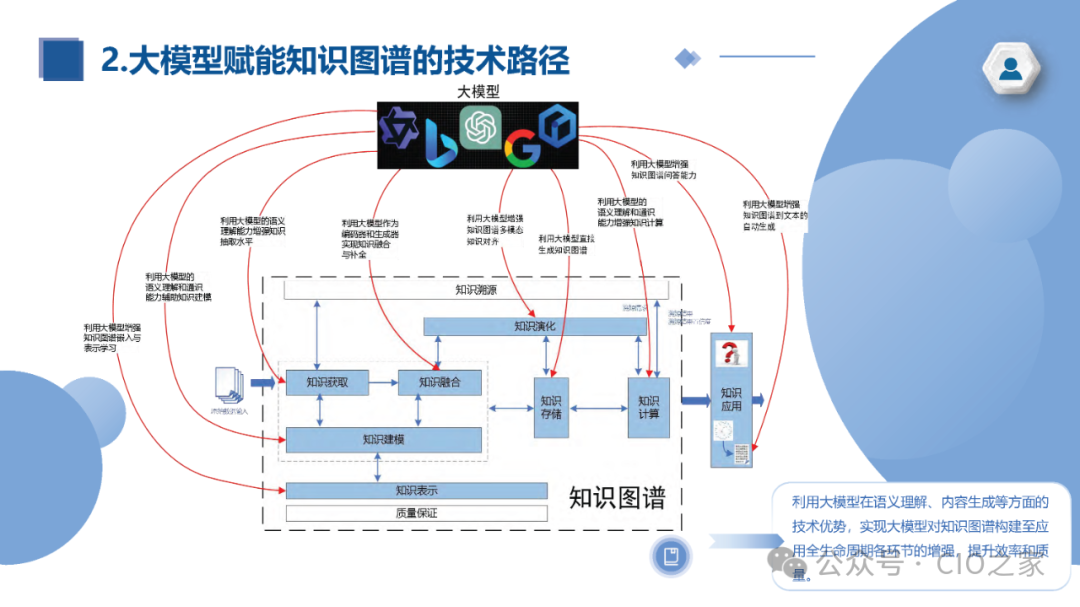 知识图谱与大模型融合实践报告 配图 16