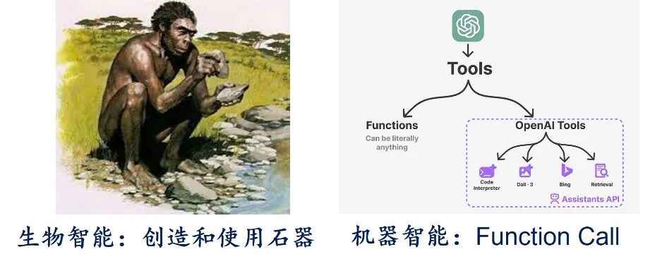 AI Agent 的发展：能力、技术架构和软硬件形态 配图 6