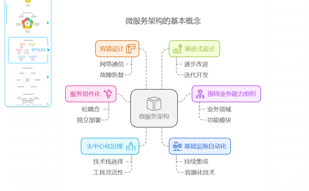 DeepSeek+Napkin AI来做PPT，要转变一键生成PPT看似简单缺低级的思路 配图 8