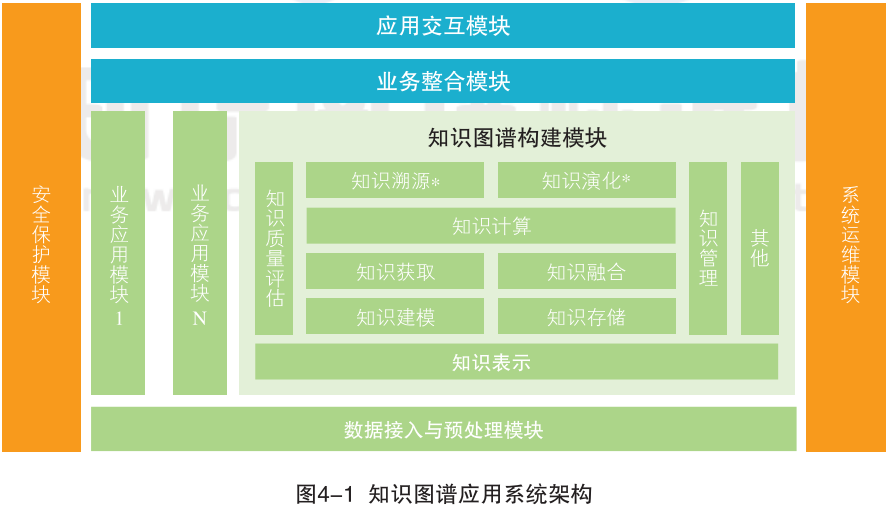 知识图谱，别只顾着画图 配图 7